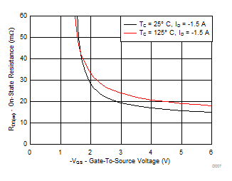CSD23203W-PͨMOSFET-MOSFET-Դ