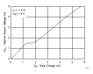 CSD23203W-CSD23203W 8V P ͨ  NexFET ʽ뵼峡ЧӦ (MOSFET)