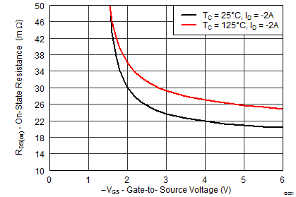 CSD25202W15-PͨMOSFET-MOSFET-Դ