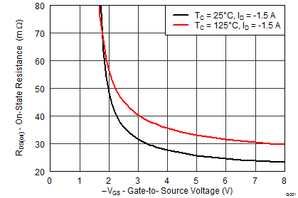 CSD25304W1015-PͨMOSFET-MOSFET-Դ