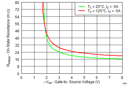 CSD25310Q2-PͨMOSFET-MOSFET-Դ