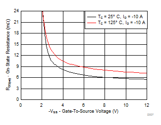 CSD25402Q3A-PͨMOSFET-MOSFET-Դ