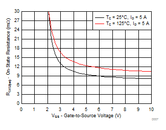 CSD83325L-NͨMOSFET-MOSFET-Դ