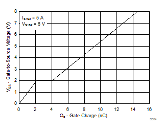 CSD83325L-CSD83325L 12 V Dual N-Channel NexFET Power MOSFET