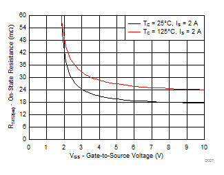CSD85302L-NͨMOSFET-MOSFET-Դ