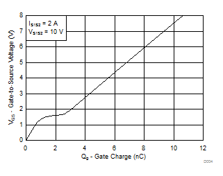 CSD85302L-CSD85302L 20 V Dual N-Channel NexFET? Power MOSFET