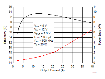 CSD87350Q5D-CSD87350Q5D ͬѹ  NexFET Դ (Rev. D)