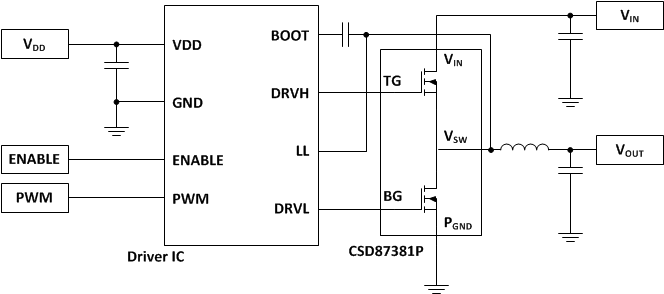 CSD87381P-CSD87381P ͬѹ  NexFET Դ II (Rev. F)