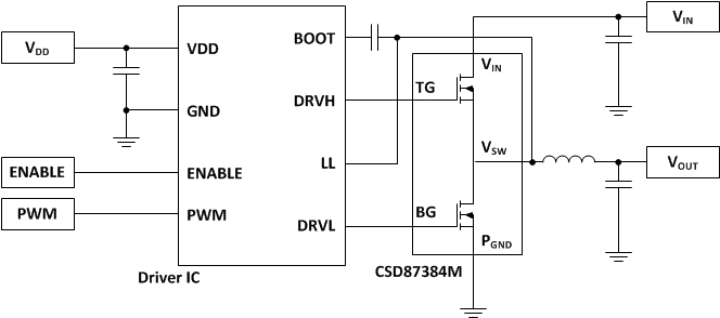 CSD87384M-CSD87384M ͬѹ  NexFET Դ II (Rev. D)