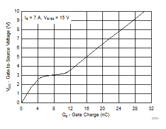 CSD87501L-CSD87501L 30V ˫·© N ͨ  NexFET ʽ뵼峡ЧӦ (MOSFET) (Rev. A)
