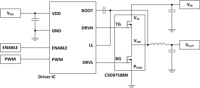 CSD87588N-CSD87588N ͬѹ  NexFET Դ II (Rev. D)