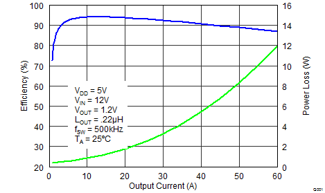 CSD95372AQ5M-CSD95372AQ5M ͬѹ  NexFET ʼ (Rev. C)