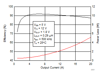 CSD97394Q4M-CSD97394Q4M ͬѹ NexFET ʼ