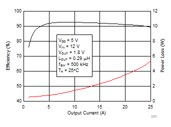 CSD97395Q4M-CSD97395Q4M ͬѹ  NexFET ʼ (Rev. A)