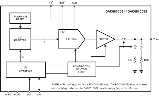 DAC081C081-DAC(=<10MSPS)-ģת-ת