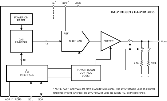 DAC101C085-DAC(=<10MSPS)-ģת-ת