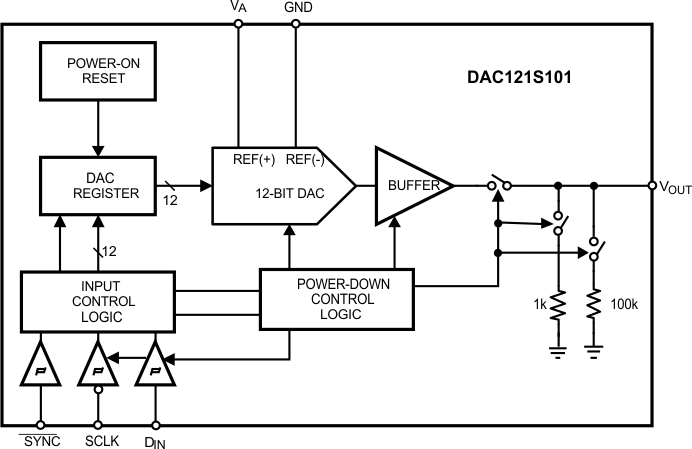 DAC121S101-DAC(=<10MSPS)-ģת-ת