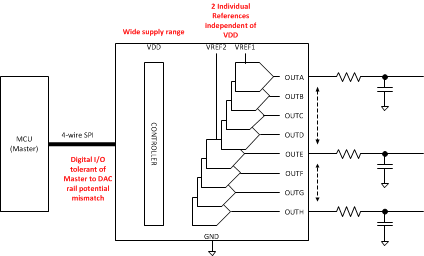 DAC128S085-DAC(=<10MSPS)-ģת-ת