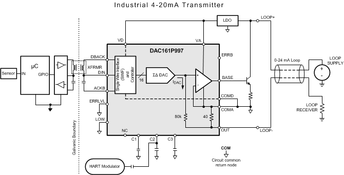 DAC161P997-Ϊ420mAľDAC-ģת-ת