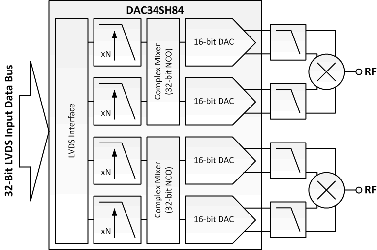 DAC34SH84-DAC(>10MSPS)-ģת-ת