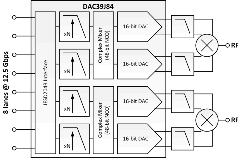DAC39J84-DAC(>10MSPS)-ģת-ת