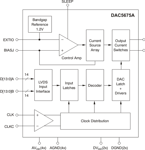 DAC5675A-SP-DAC(>10MSPS)-ģת-ת