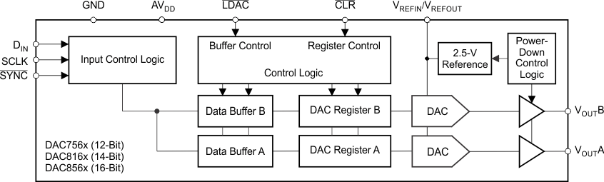 DAC7563-DAC(=<10MSPS)-ģת-ת