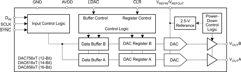 DAC8162T-DAC(=<10MSPS)-ģת-ת