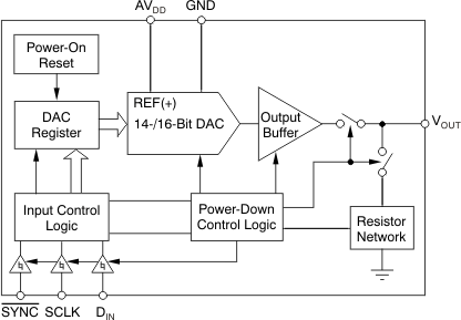 DAC8311-DAC(=<10MSPS)-ģת-ת