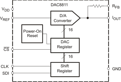 DAC8811-DAC(=<10MSPS)-ģת-ת