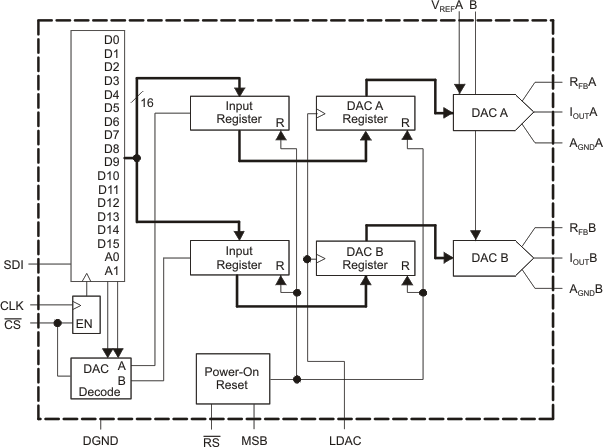 DAC8812-DAC(=<10MSPS)-ģת-ת