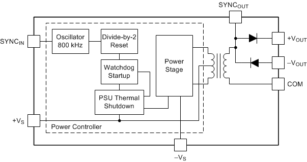 DCP010505DB-DCP01B Series 1-W, Isolated, Unregulated DC/DC Converter Modules