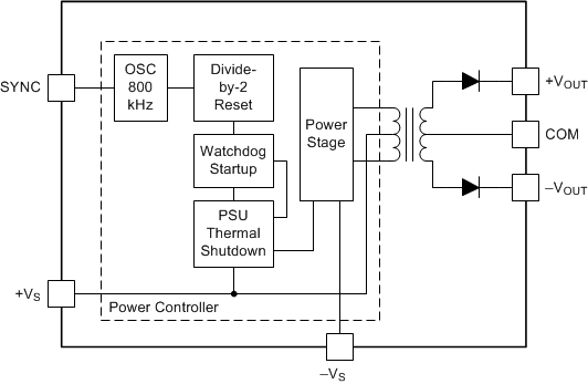 DCP020505-DCP02x 2-W, Isolated, Unregulated DC/DC Converter Modules