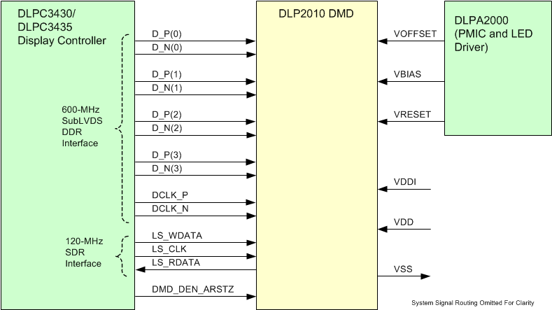 DLP2010-Я͹-Ƶʾ-DLP&MEMS