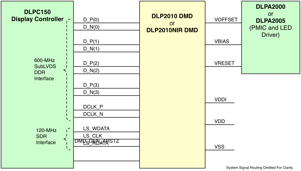 DLP2010NIR-ͼ(<8kHz)-߼-DLP&MEMS