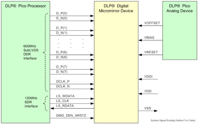 DLP3010-Я-Ƶʾ-DLP&MEMS