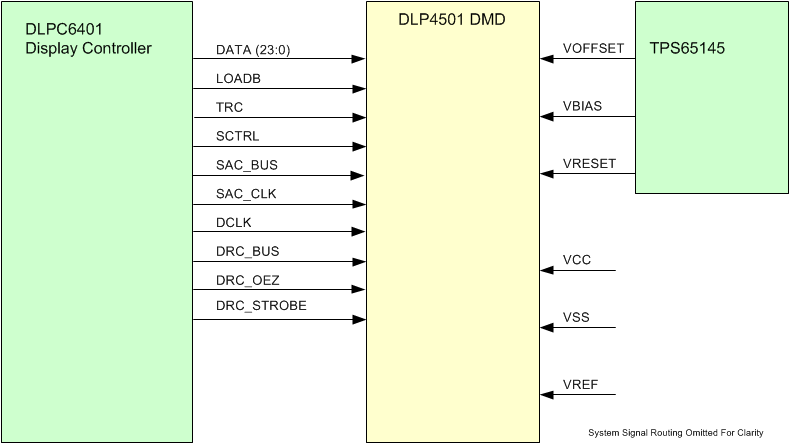 DLP4501-Я-Ƶʾ-DLP&MEMS