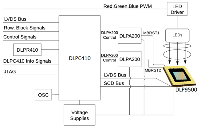 DLP9500-ͼ(>=8kHz)-߼-DLP&MEMS
