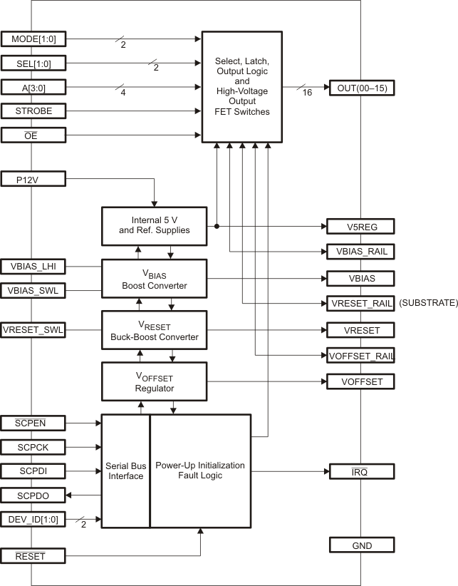 DLPA200-΢(>=1Million)-߼-DLP&MEMS