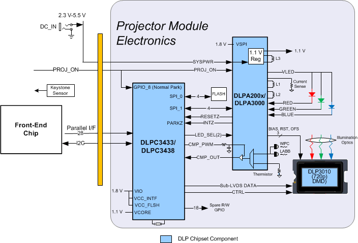 DLPC3433-Я-Ƶʾ-DLP&MEMS