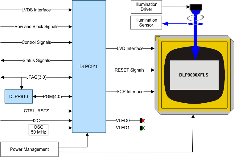 DLPC910-ͼ(>=8kHz)-߼-DLP&MEMS