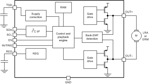 DRV2604---Ŵ