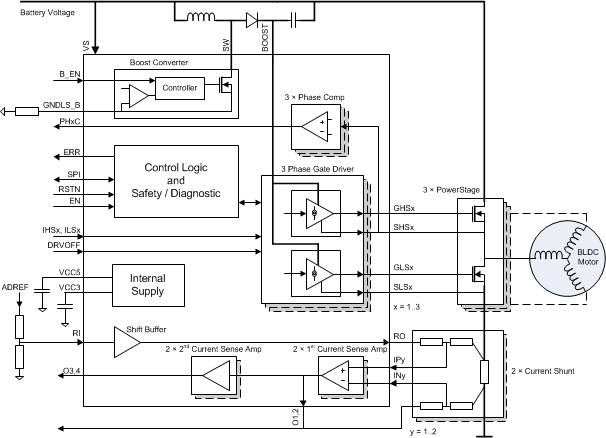 DRV3201-Q1-ȫӦõˢֱդ-ˢֱ(BLDC)-