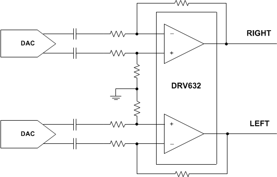 DRV632-2V/3Vrms·-͹ķŴ-Ƶ