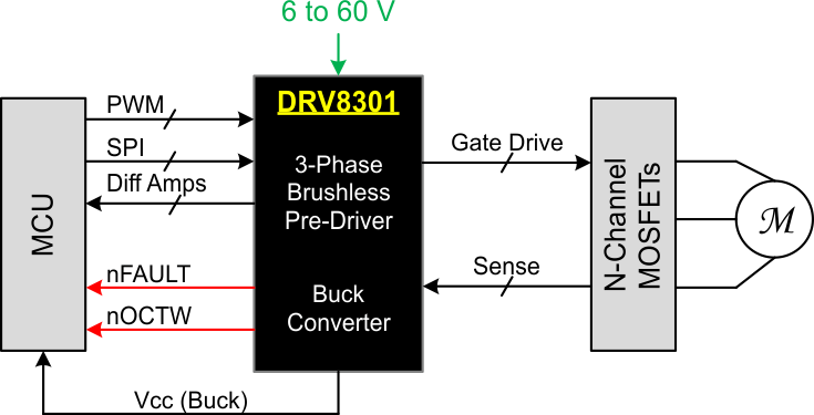 DRV8301-ˢֱդ-ˢֱ(BLDC)-