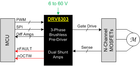 DRV8303-ˢֱդ-ˢֱ(BLDC)-
