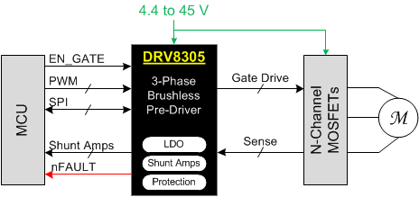 DRV8305-ˢֱդ-ˢֱ(BLDC)-