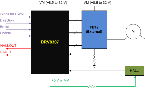 DRV8307-ˢֱդ-ˢֱ(BLDC)-