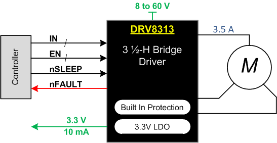 DRV8313-FETˢֱ-ˢֱ(BLDC)-