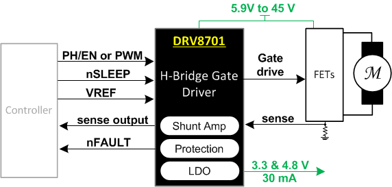 DRV8701-ˢֱդ-ˢֱ(BDC)-